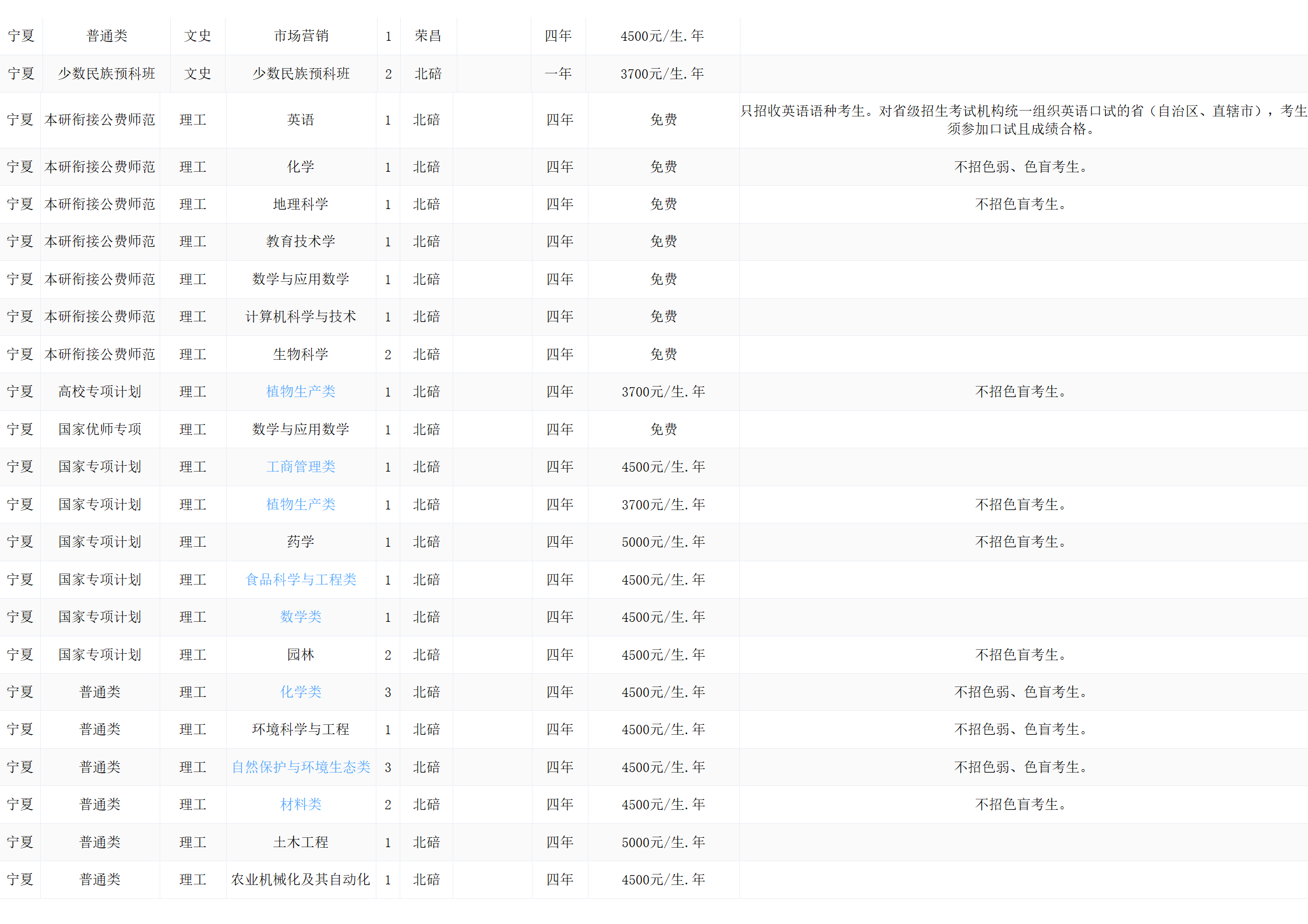 西南大学－2024年招生计划